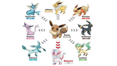 How to get every eevee evolution in pokemon go