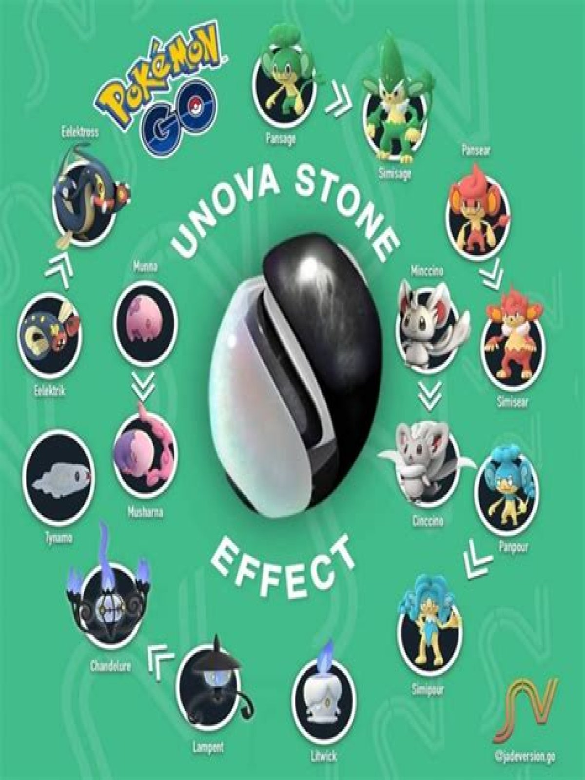 How to get unova stone pokemon go
